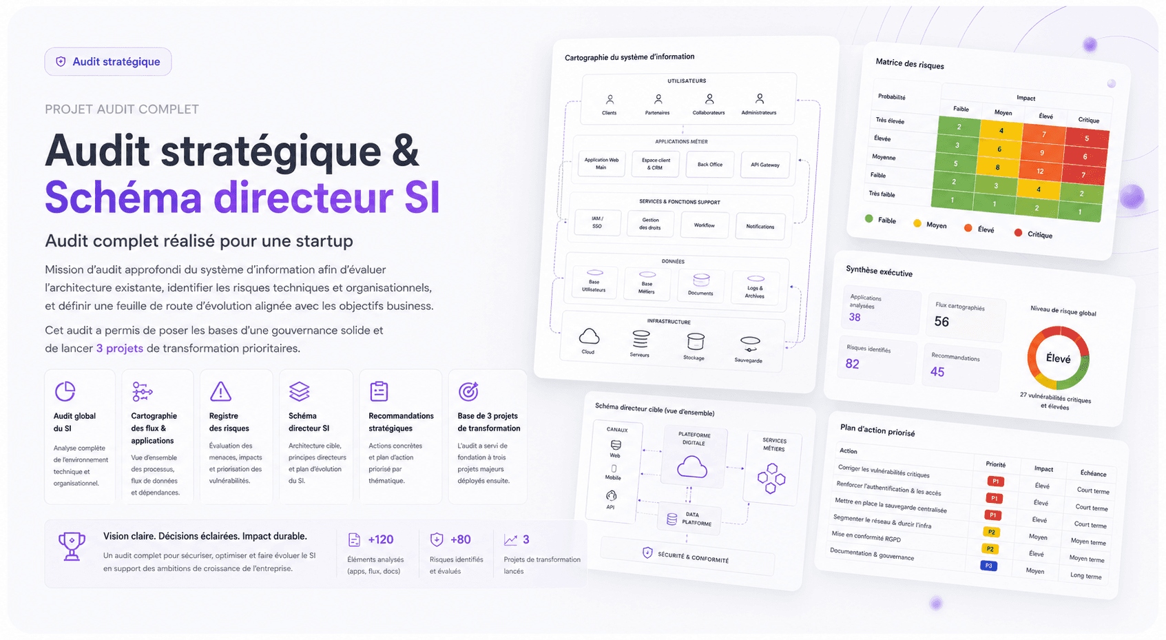 Startup — Audit Stratégique & Schéma Directeur SI