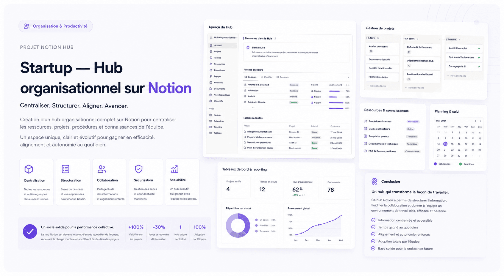 Startup — Hub organisationnel sur Notion