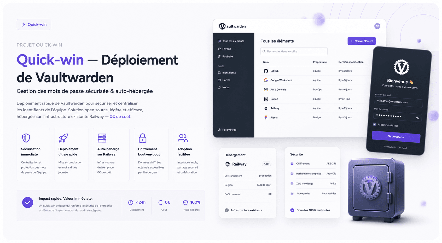 Startup — Quick-win Sécurité des accès