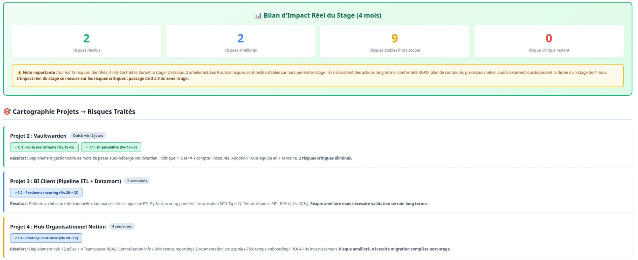 Bilan du stage
