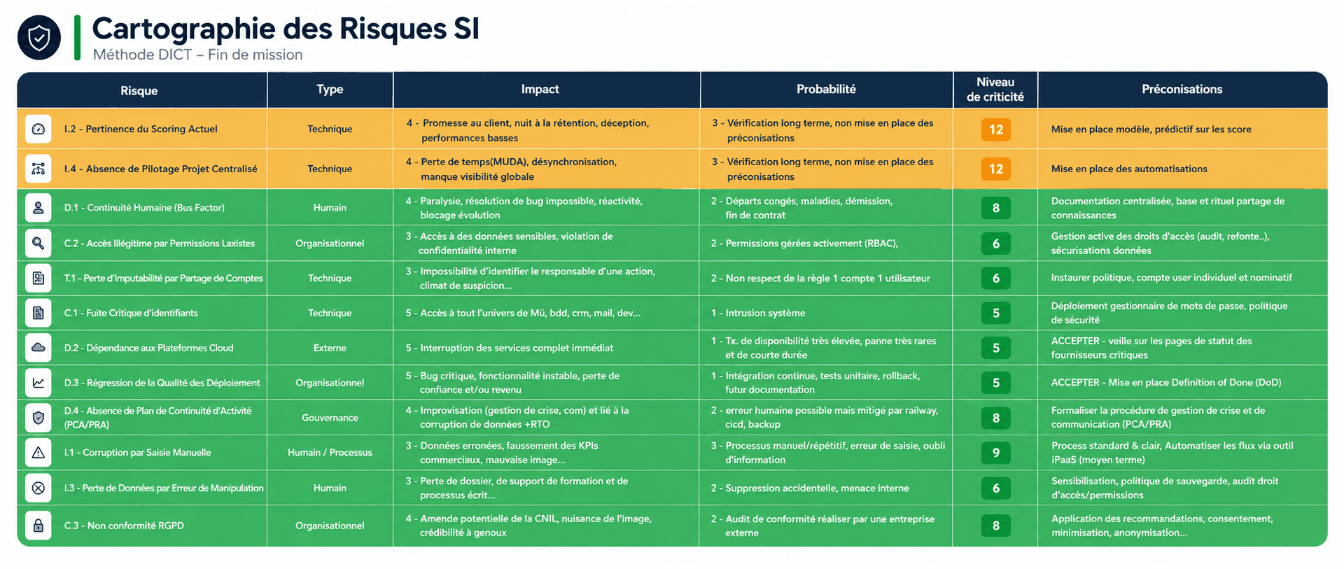 Risques en sortie de stage